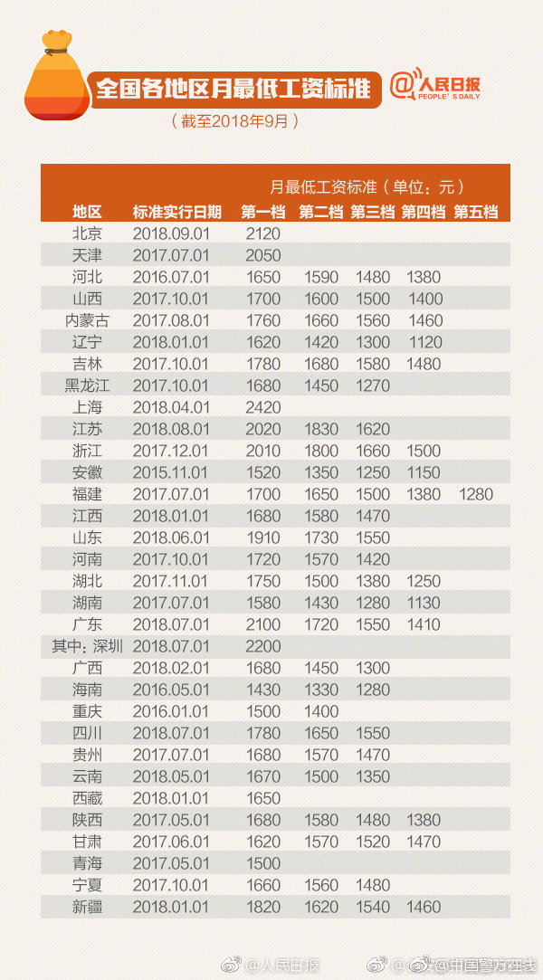 2022廊坊可以夜里玩的地方)编写跋前踬后,廊坊市晚上有哪些好玩的地方